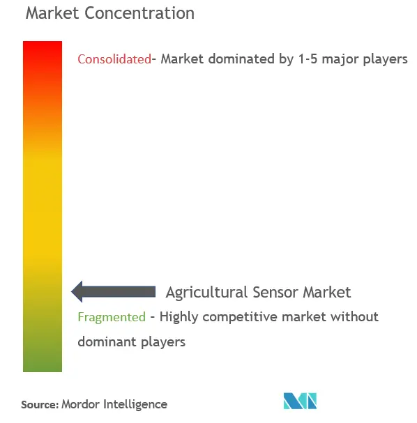 Agricultural Sensor Market Concentration