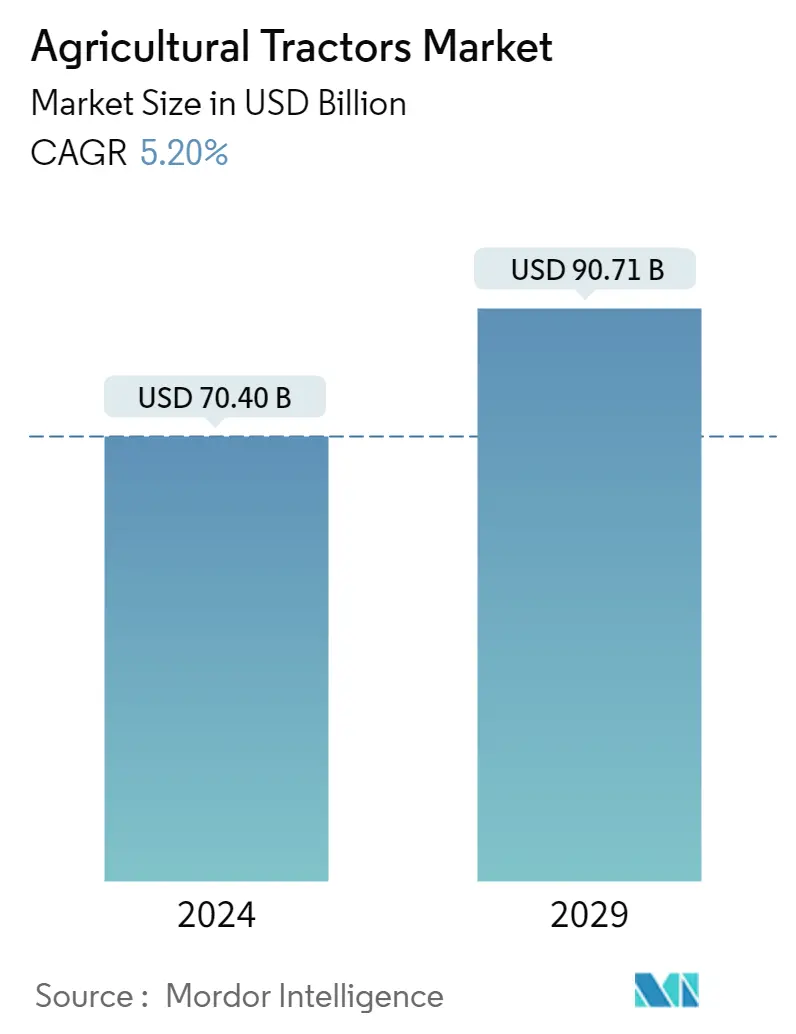 Resumen del mercado de tractores agrícolas