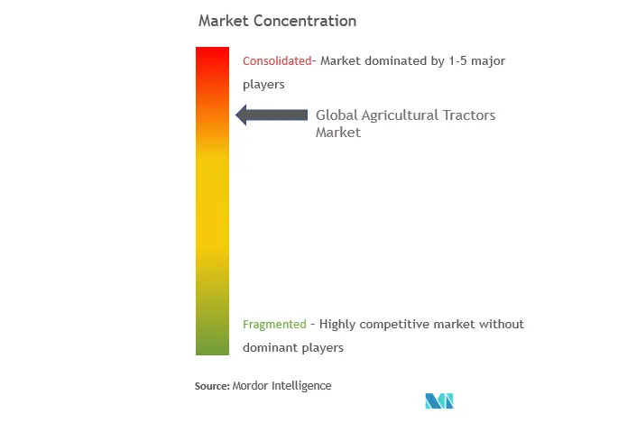 Agricultural Tractor Market Concentration