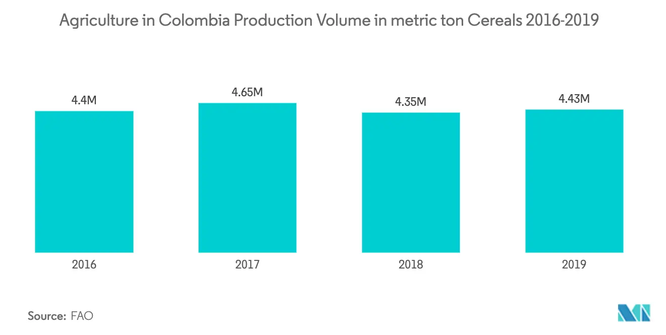 colombia2
