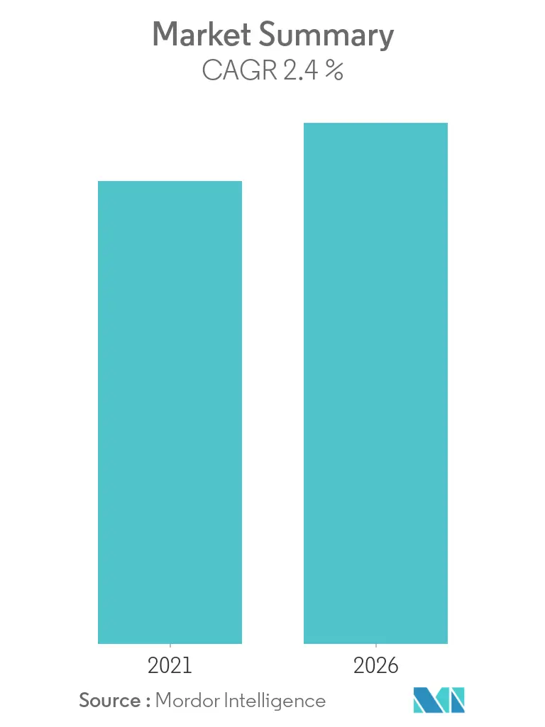 Market Snapshot
