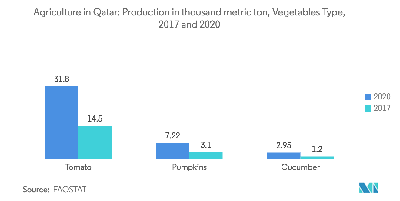 agriculture-in-qatar-industry