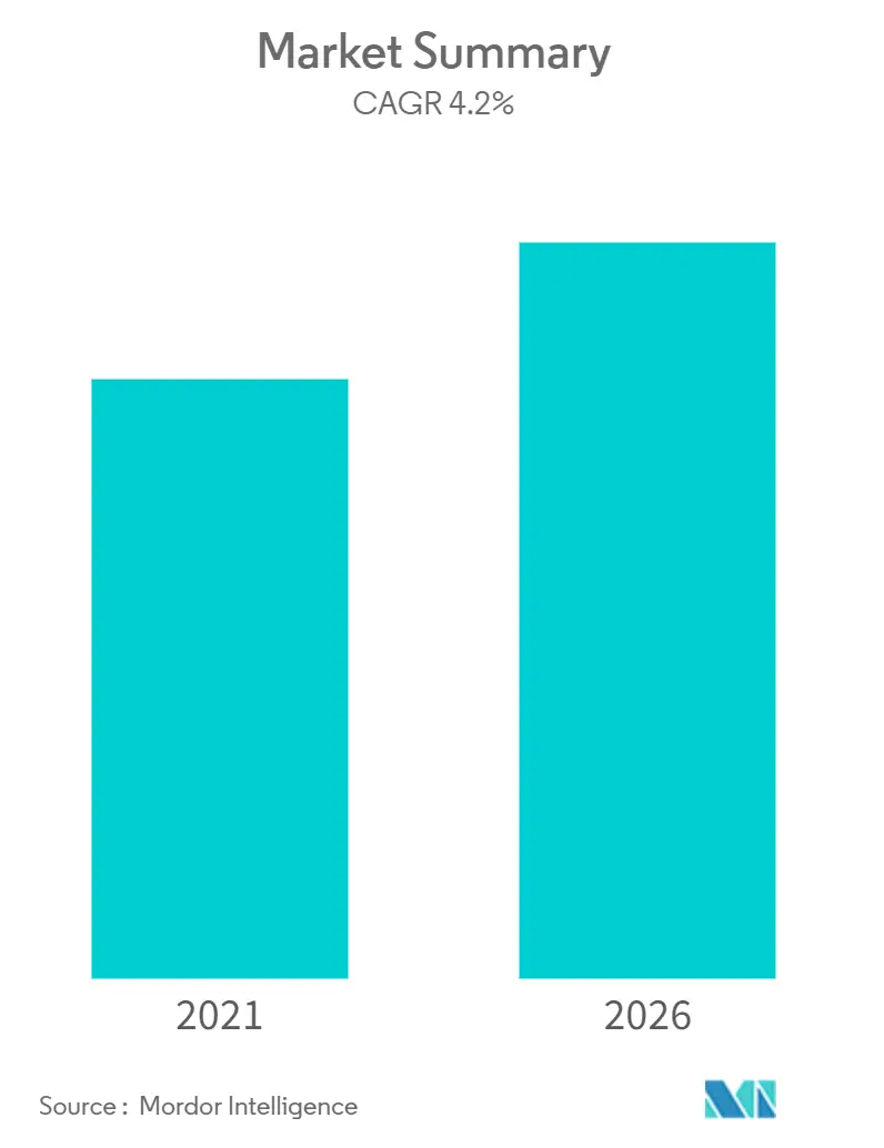 Tanzanian Agriculture Market  2021 - 26  Industry Share, Size 