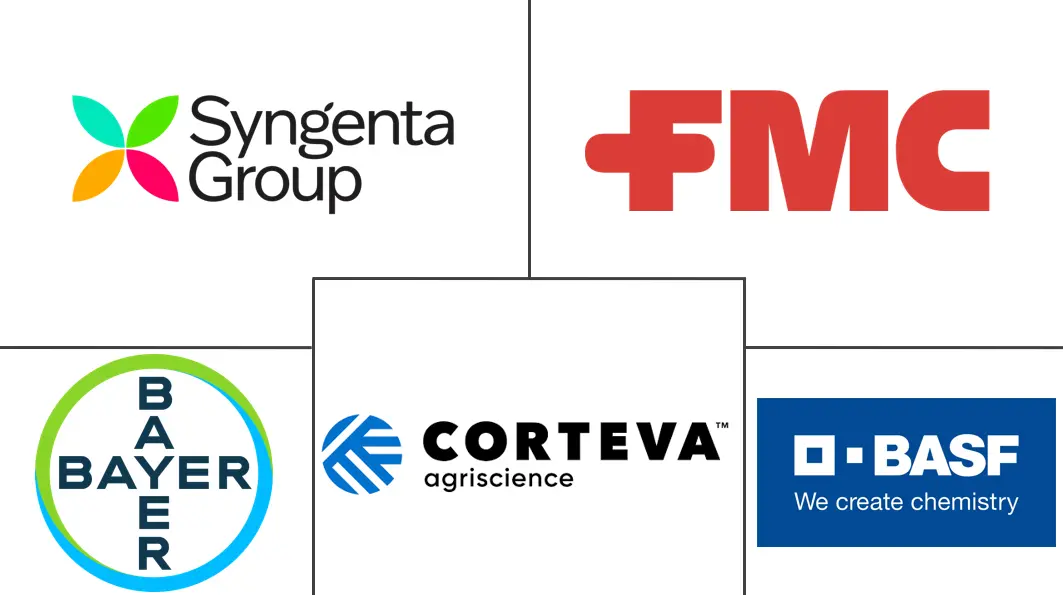 Major players in Agriculture Termite Control industry