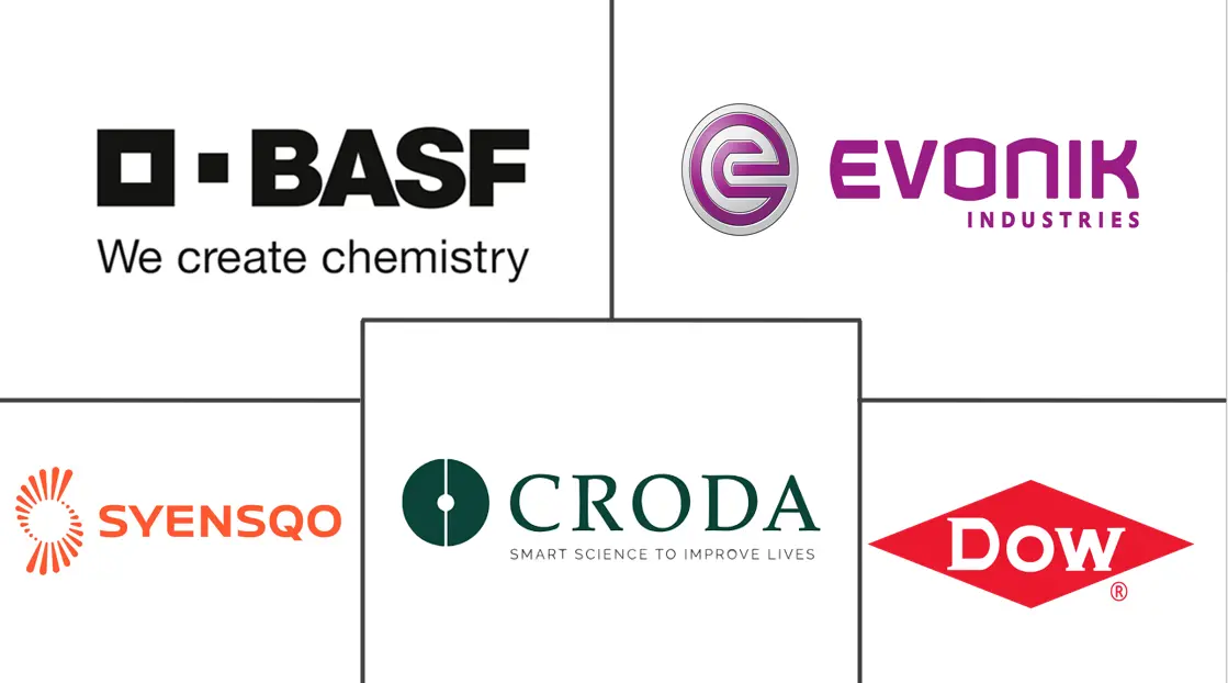 Major players in Agrochemical Additives industry