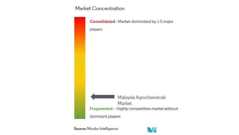 Malásia Agroquímica_Paisagem Competitiva.PNG