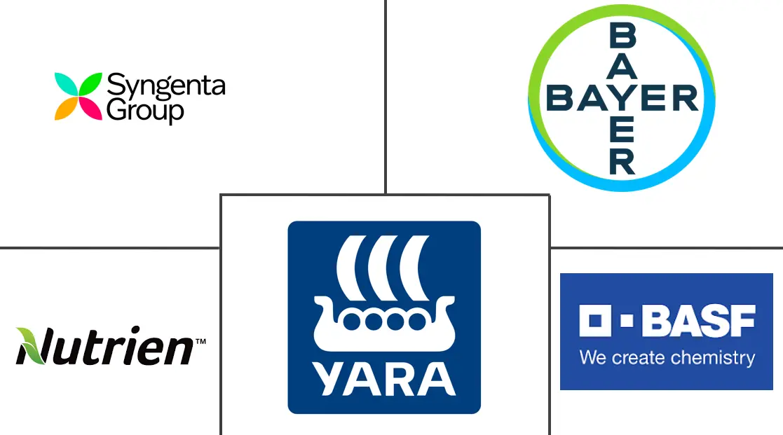 Major players in Agrochemicals industry