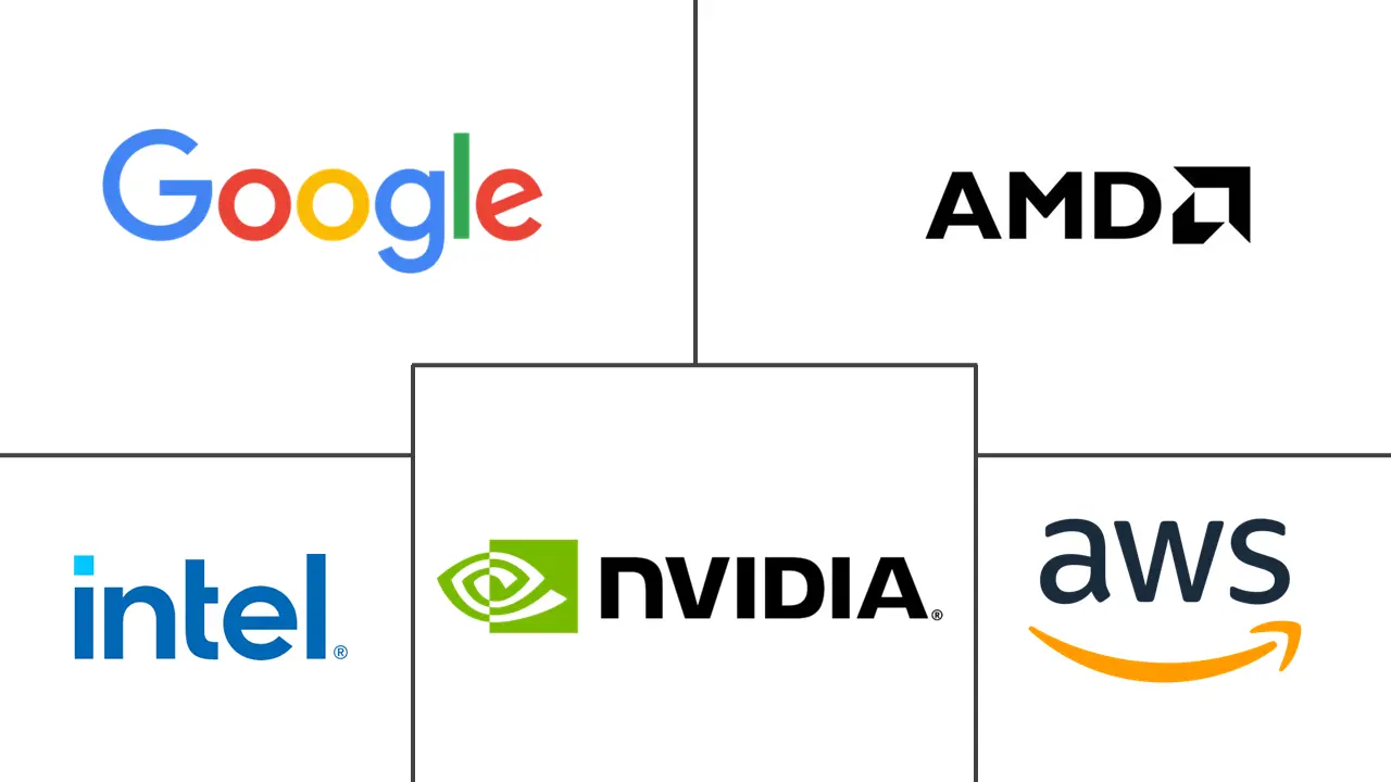 Major players in AI Accelerators industry
