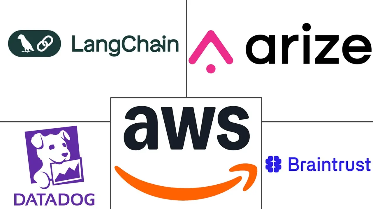 Major players in AI Agent Testing and Validation industry