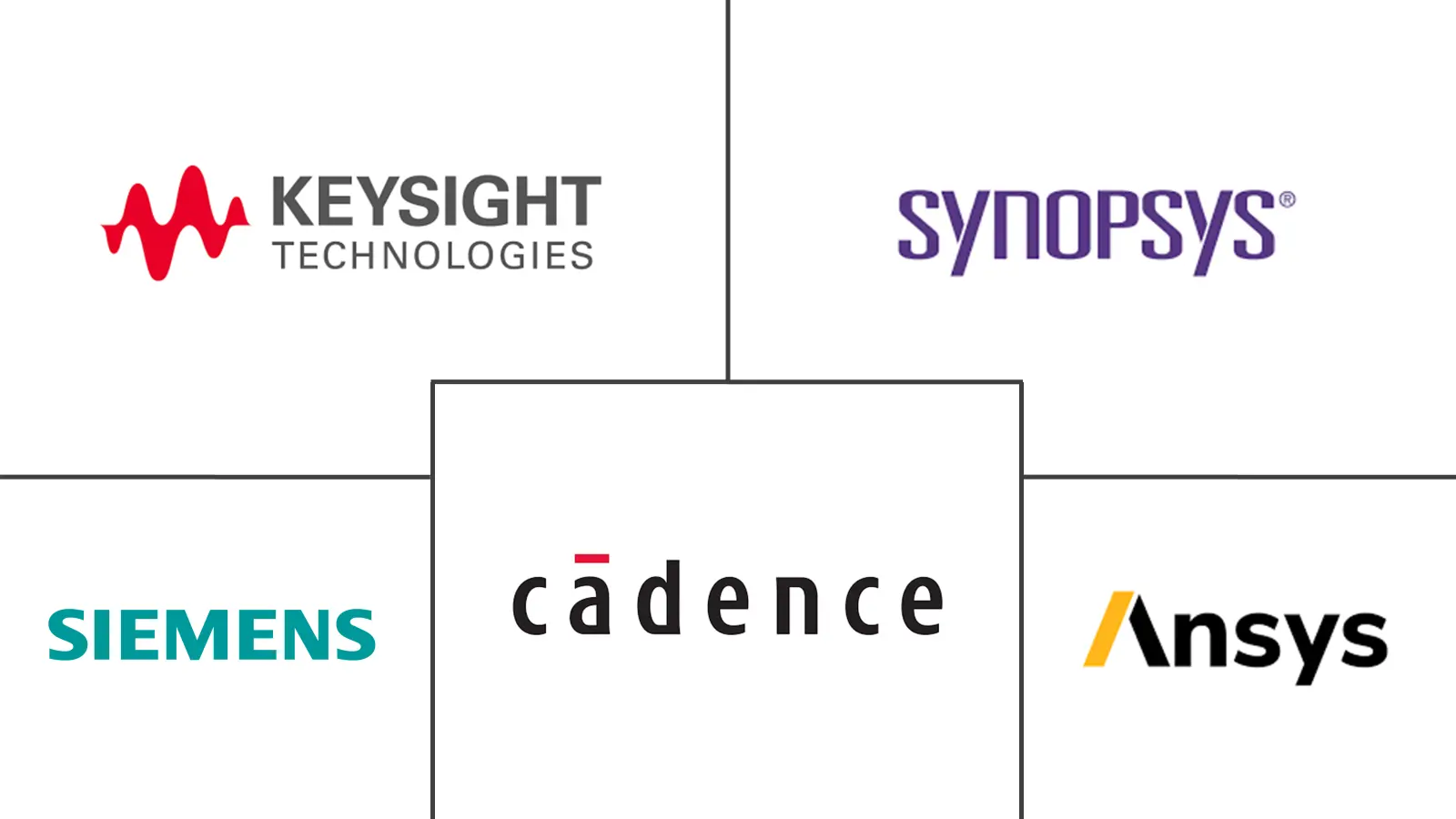 Major players in AI and HPC EDA Tools industry