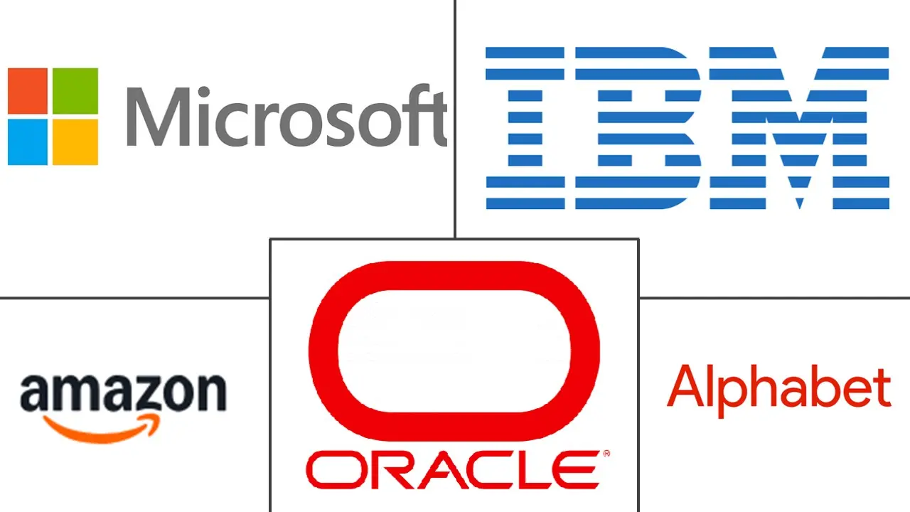 Major players in AI Audit Platforms industry