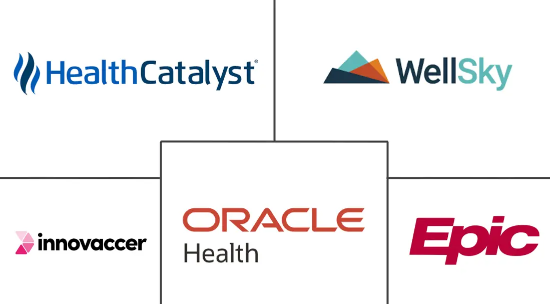 Major players in AI-Based Care Coordination industry