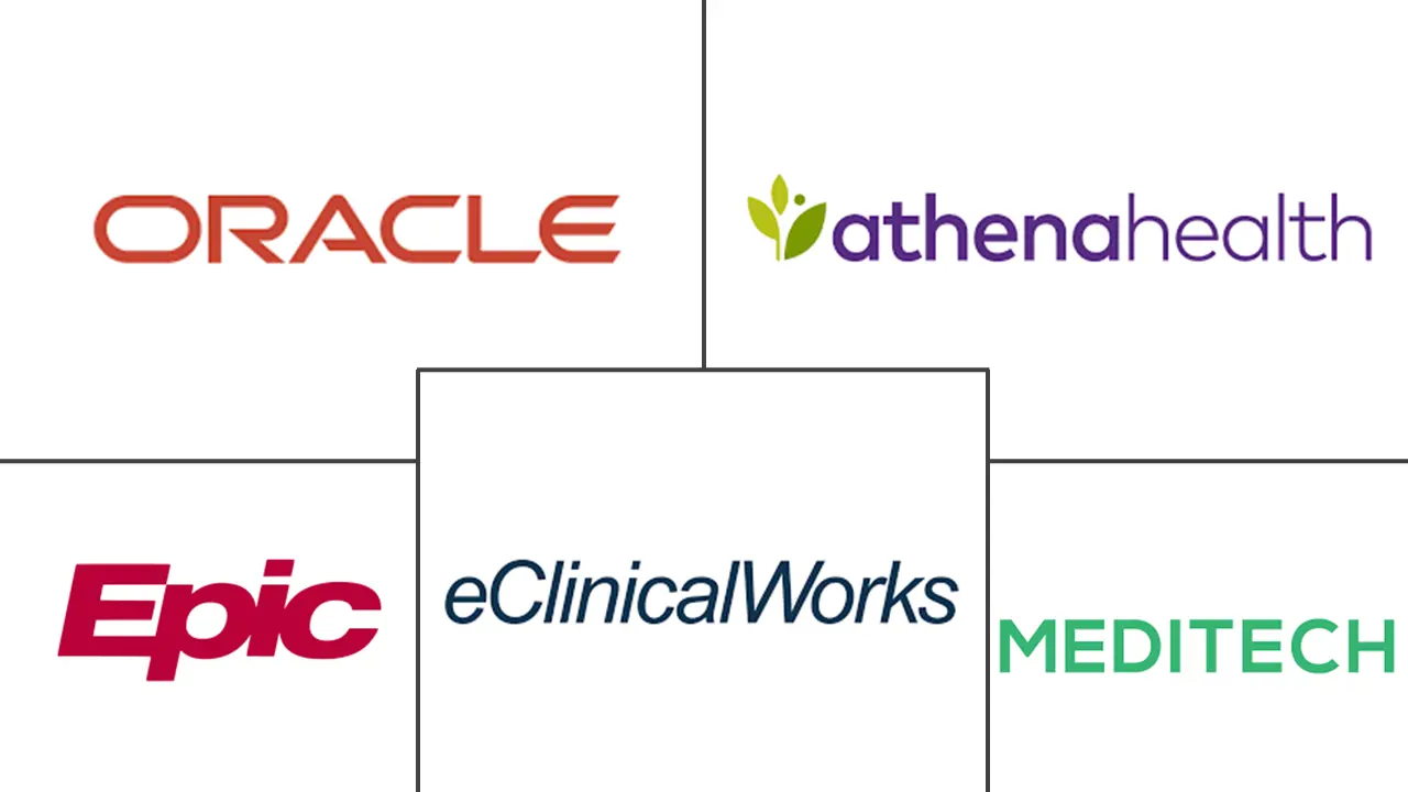 Major players in AI-Based EHR Systems industry