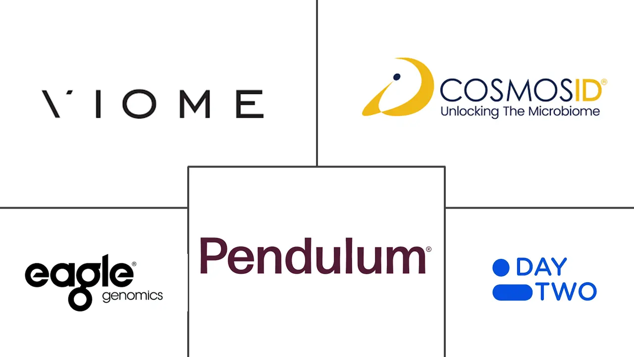 Major players in AI-Based Microbiome Platforms industry