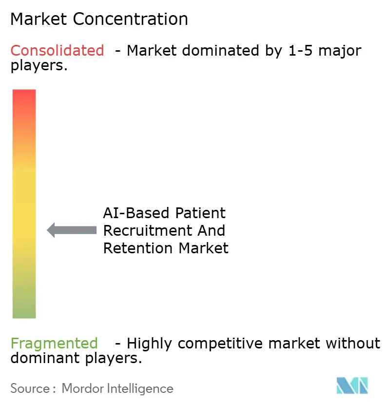 AI-Based Patient Recruitment And Retention Market