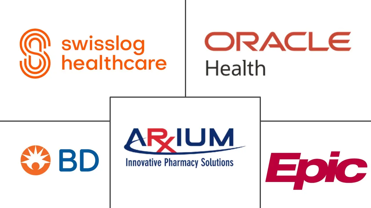 Principaux acteurs dans Marché des Systèmes de Gestion de Pharmacie Basés sur l'IA industrie