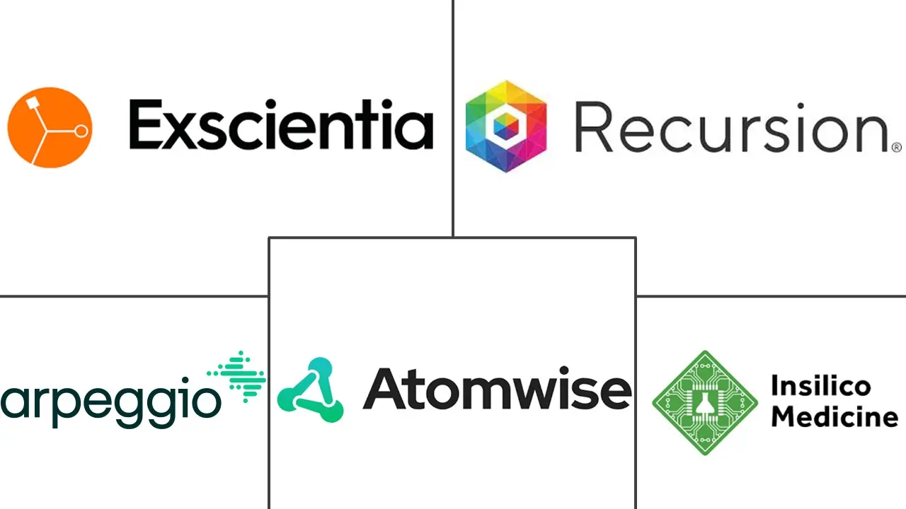 Major players in AI Based Target Identification industry