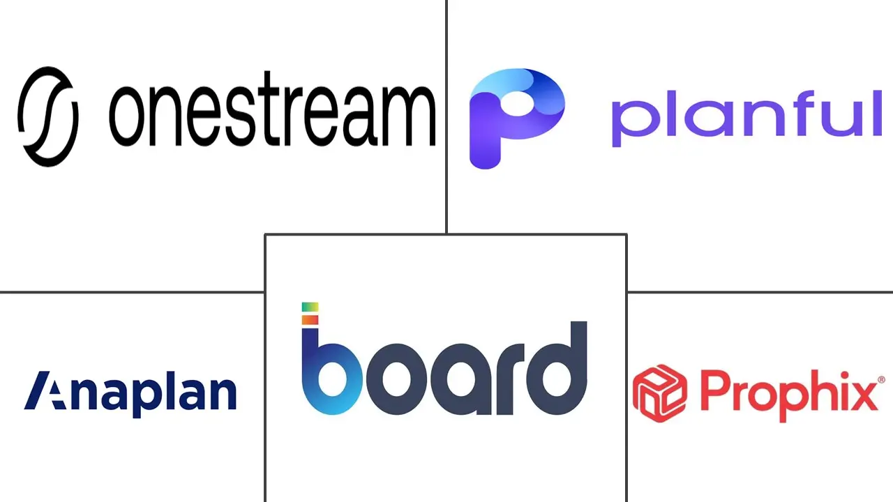 Major players in AI Budget Allocation Software industry