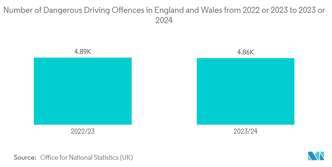 AI Camera Market: Number of Dangerous Driving Offences in England and Wales from 2022 or 2023 to 2023 or 2024