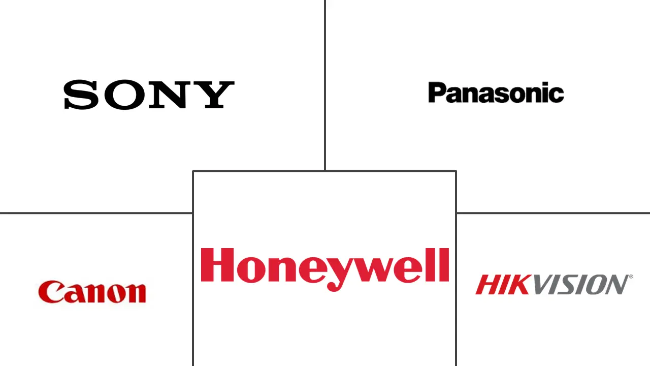 AI Camera Market Major Players