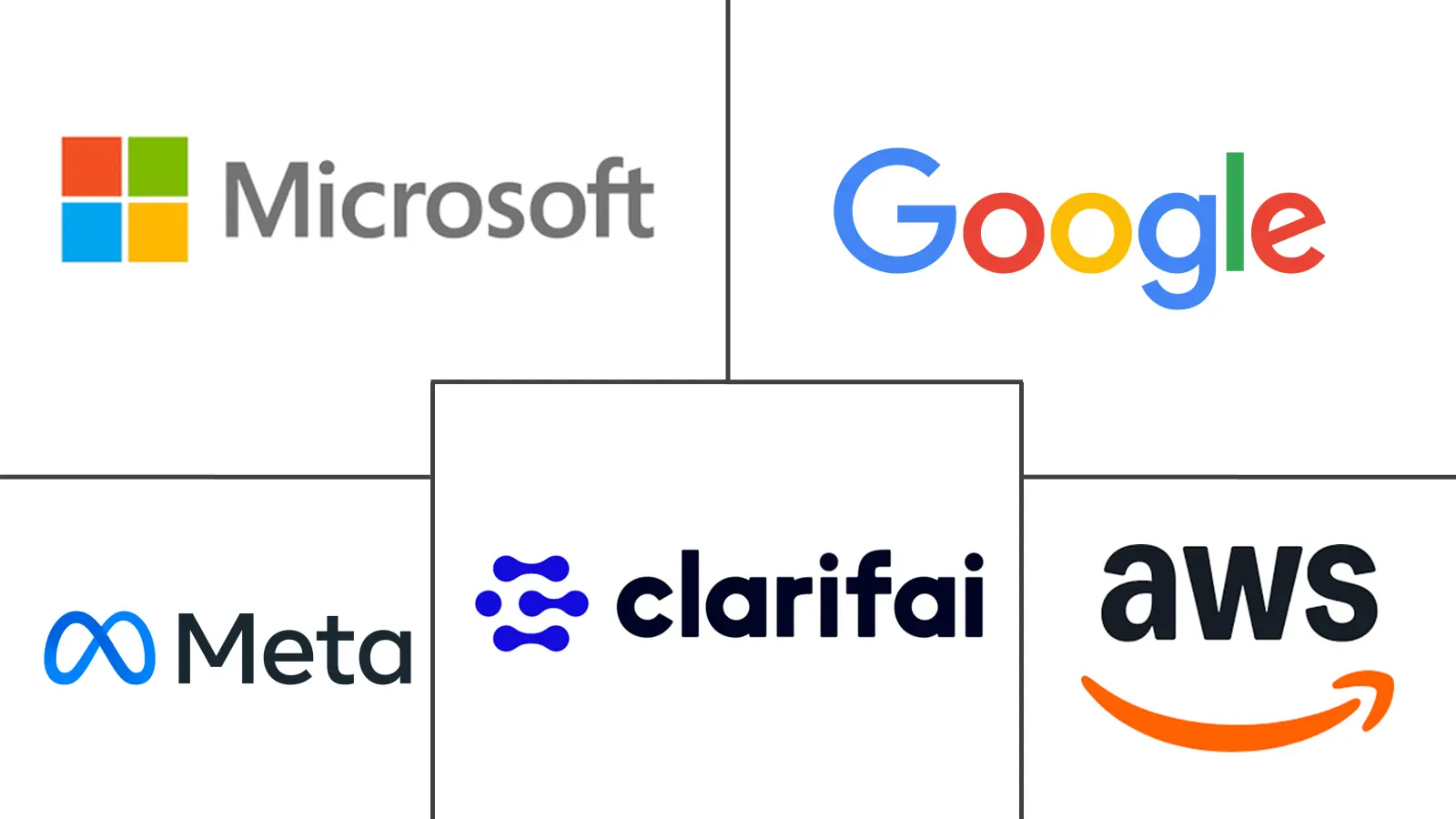 Principales actores en Mercado de Moderación de Contenido con IA para OTT industria