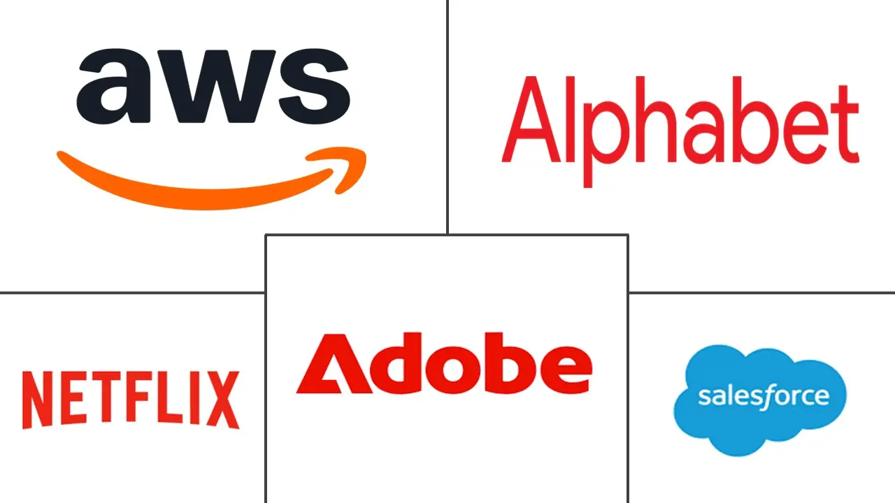 Major players in AI Content Personalization industry