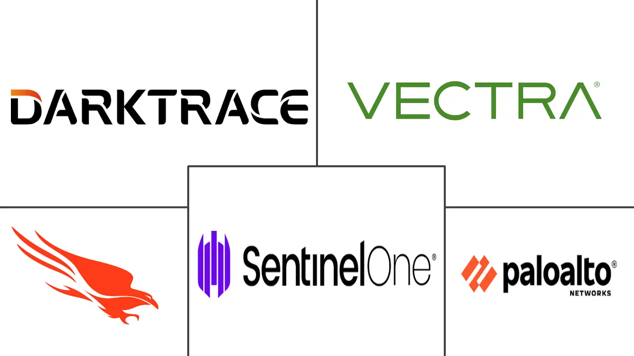 Major players in AI Cybersecurity Solutions industry