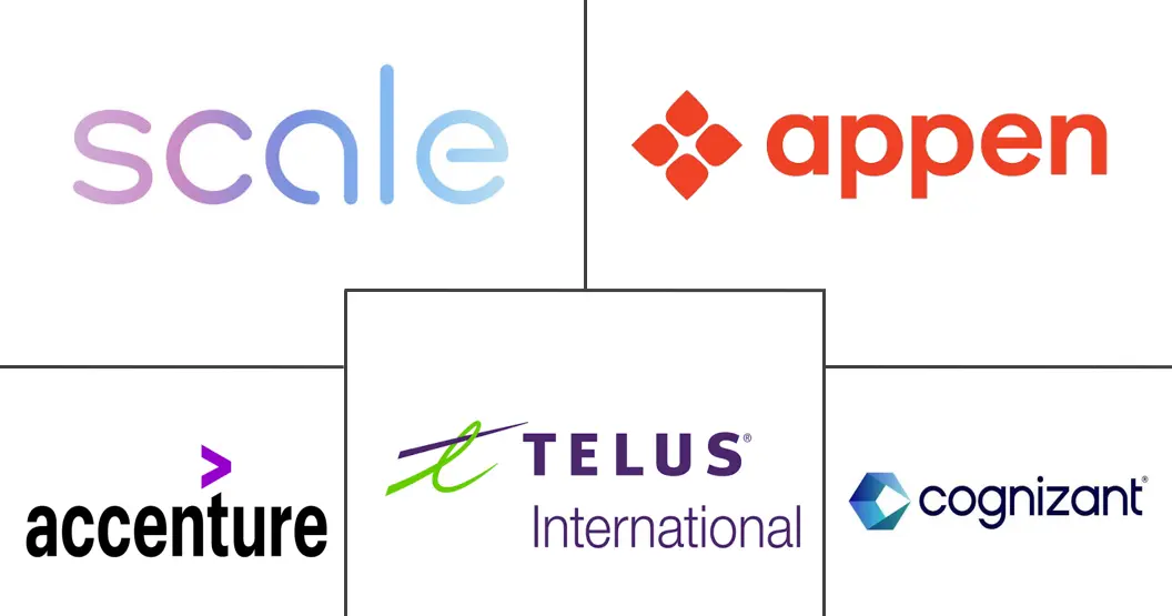 Major players in AI Data Readiness Services industry