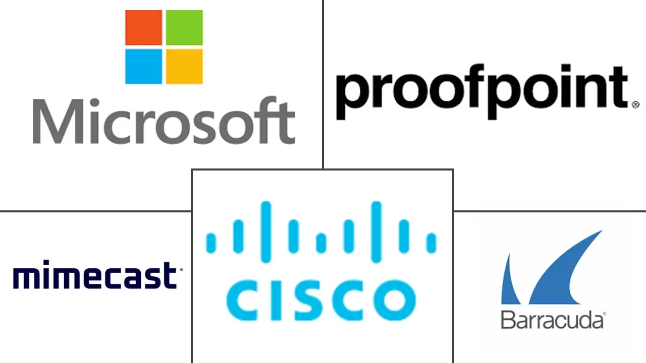 Major players in AI-Driven Email Security and Phishing Detection industry