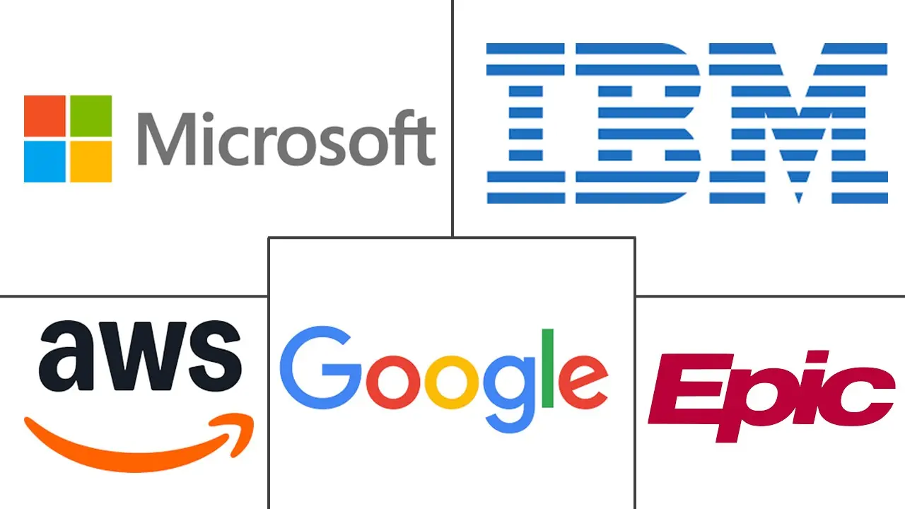 Major players in AI Enabled Care Delivery Transformation industry