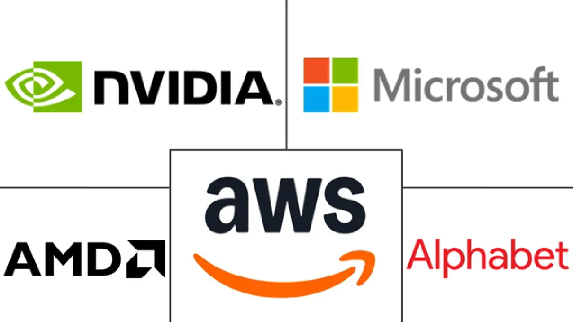Principales actores en Mercado de Optimización de Marcos de IA industria