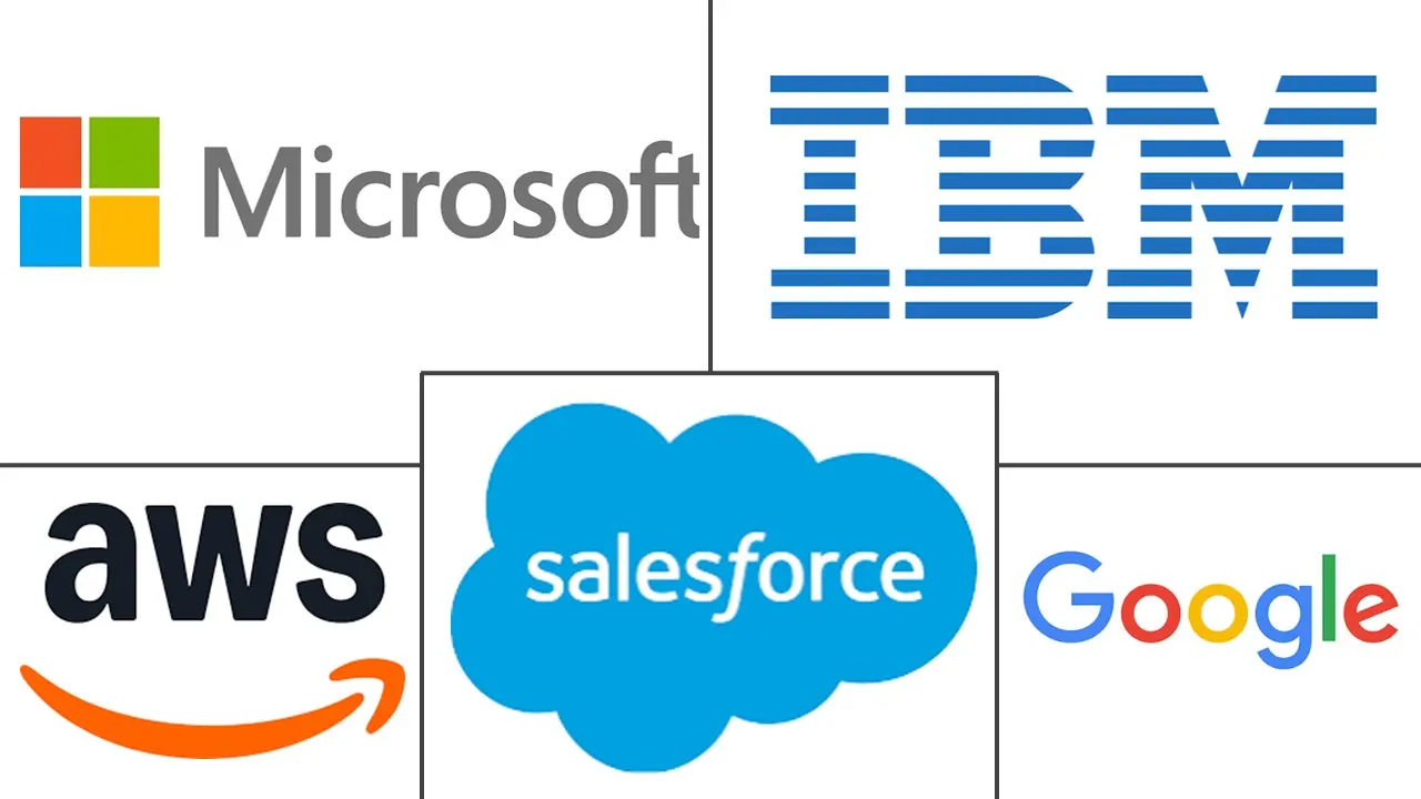 Major players in AI Governance Platforms industry