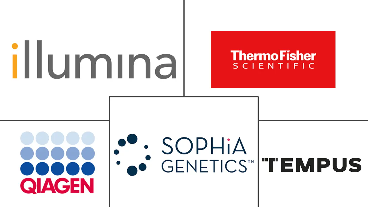 Major players in AI In Bioinformatics industry