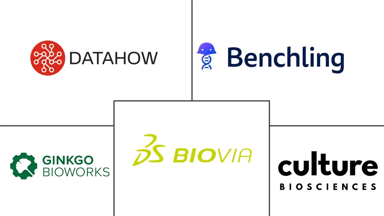Major players in AI In Biomanufacturing industry