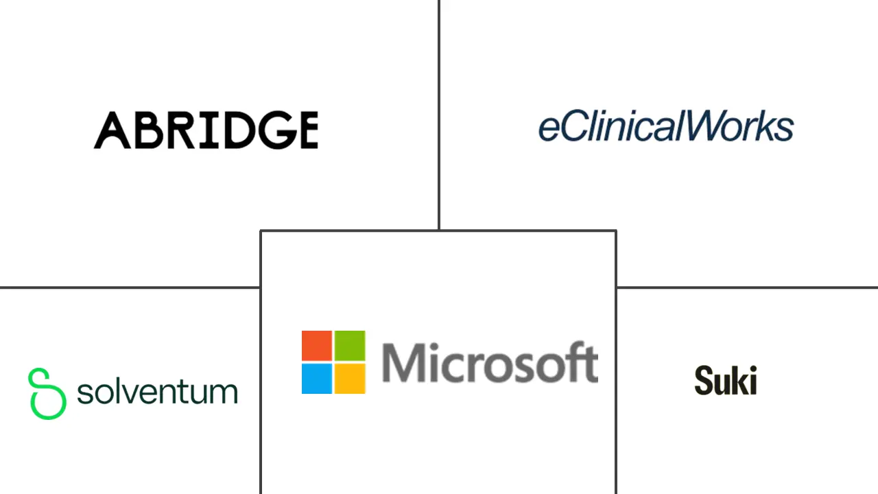 Major players in AI In Clinical Documentation industry