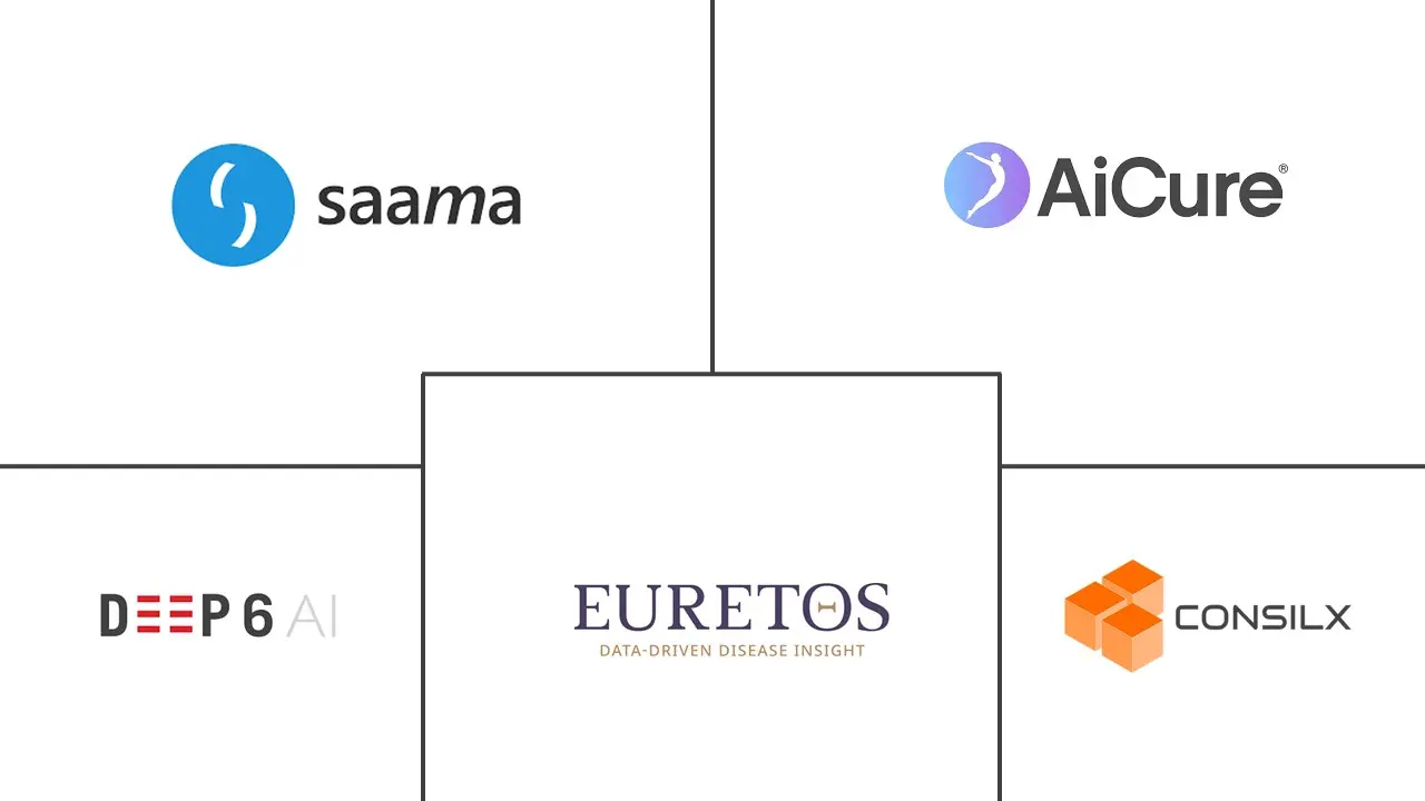 AI In Clinical Trials Market Major Players