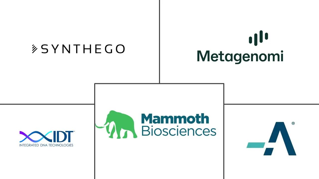 Major players in AI CRISPR Tools industry