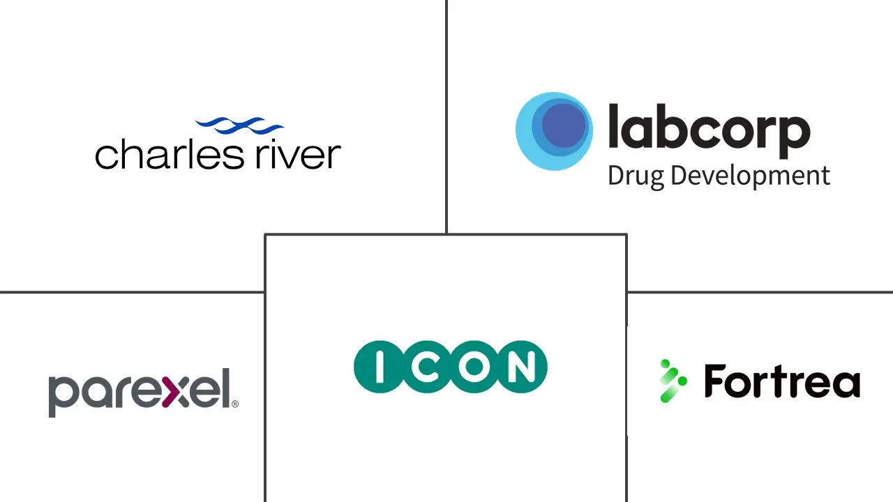 Major players in AI In CRO Services industry