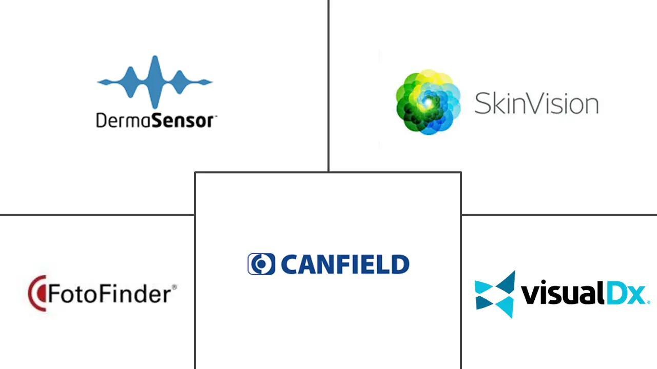 Major players in AI In Dermatology industry