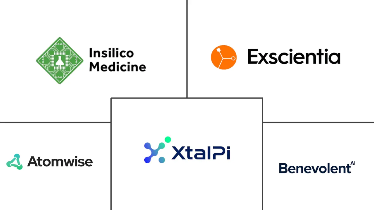 Major players in Agentic AI In Pharmaceuticals industry