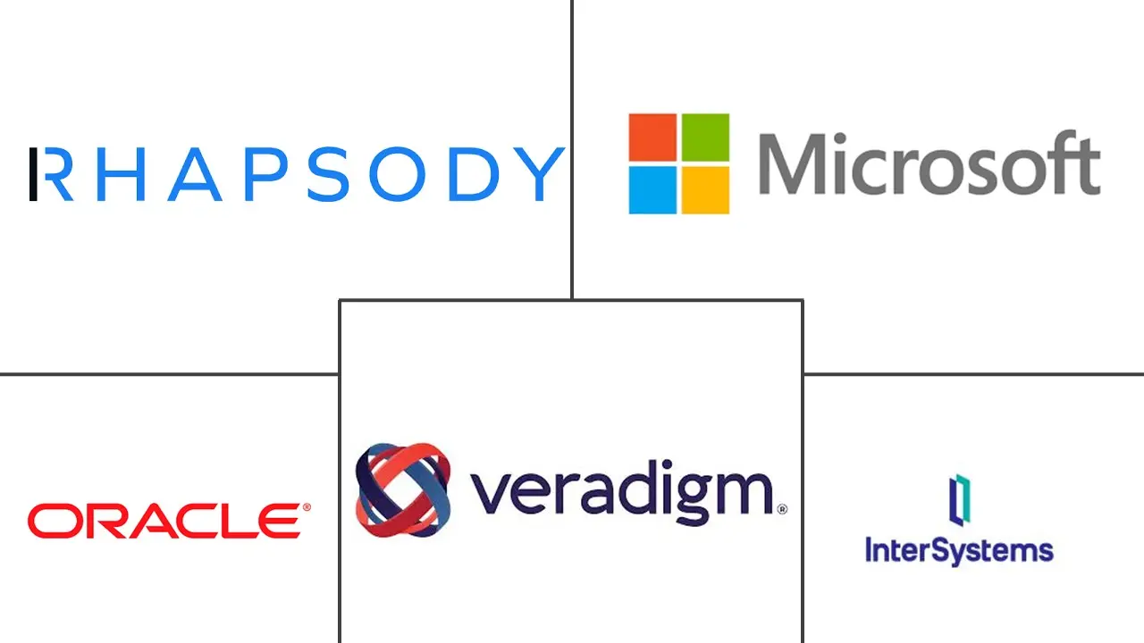 Major players in AI In Healthcare Data Orchestration industry