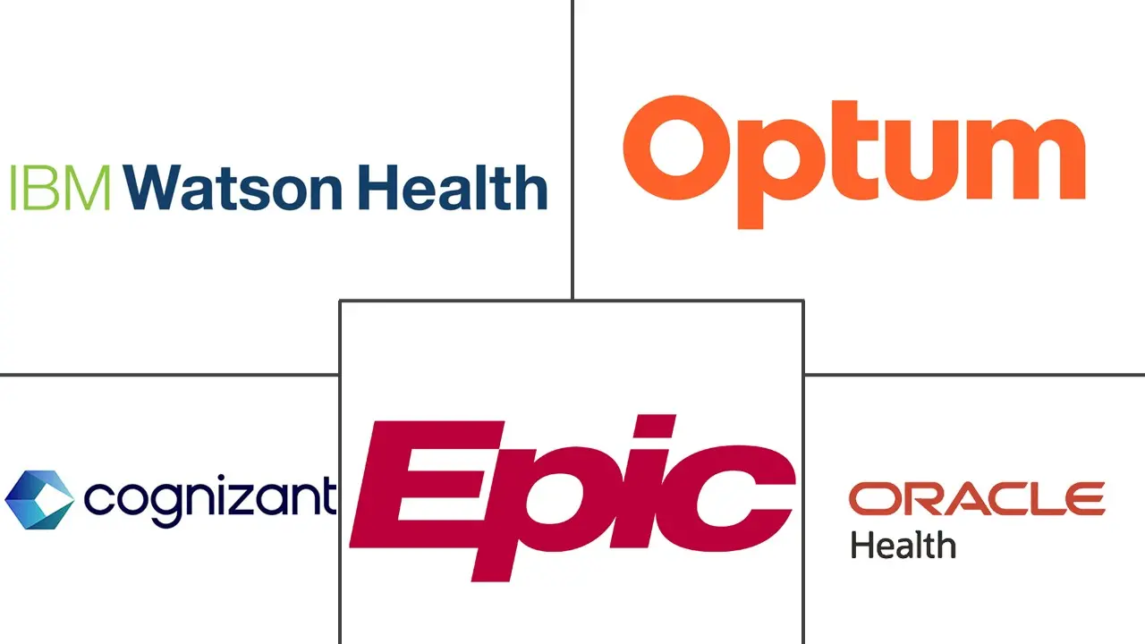Major players in AI In Healthcare Quality Management industry