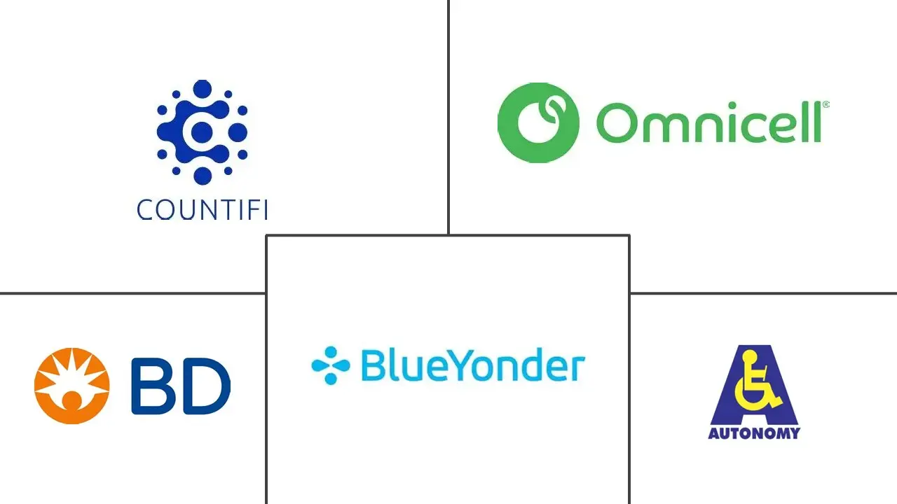 Major players in AI In Hospital Inventory industry