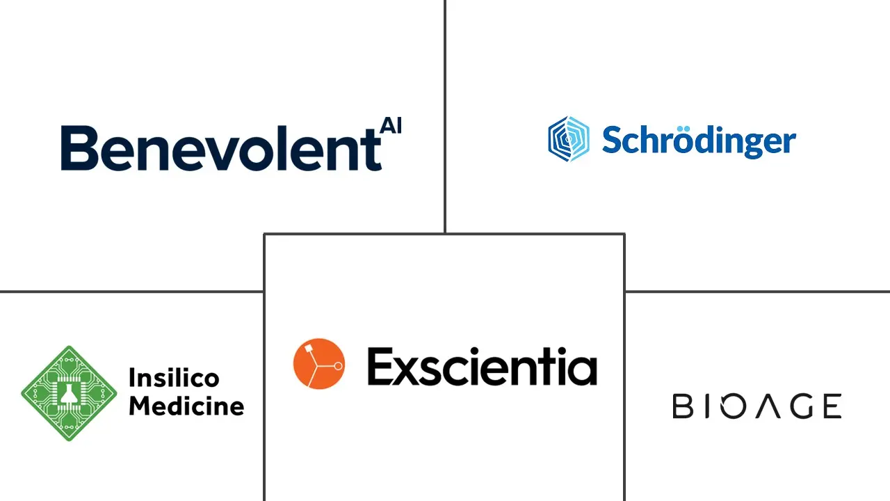 Major players in AI In In-Silico Drug Development industry