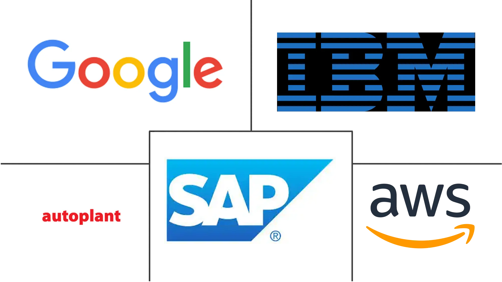 AI in IoT Market Major Players