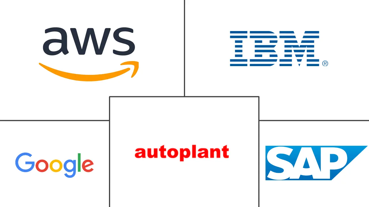 Основные игроки рынка ИИ в IoT