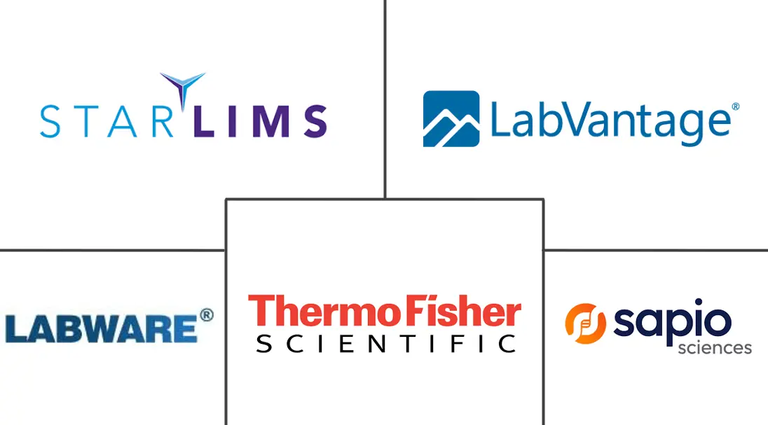 Major players in AI In Laboratory Information Management Systems (LIMS) industry