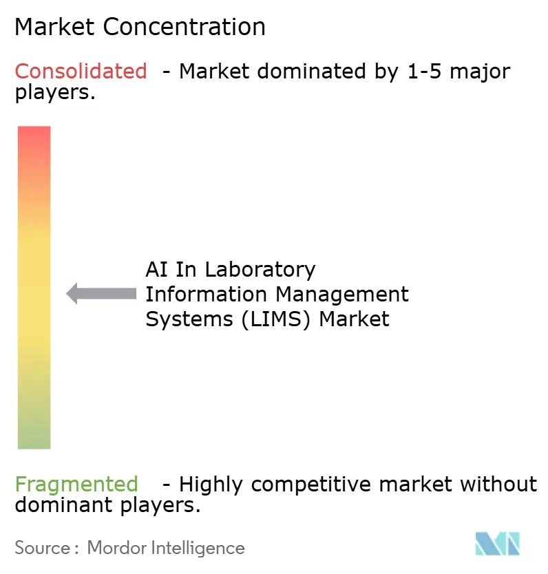 AI In Laboratory Information Management Systems (LIMS) Market