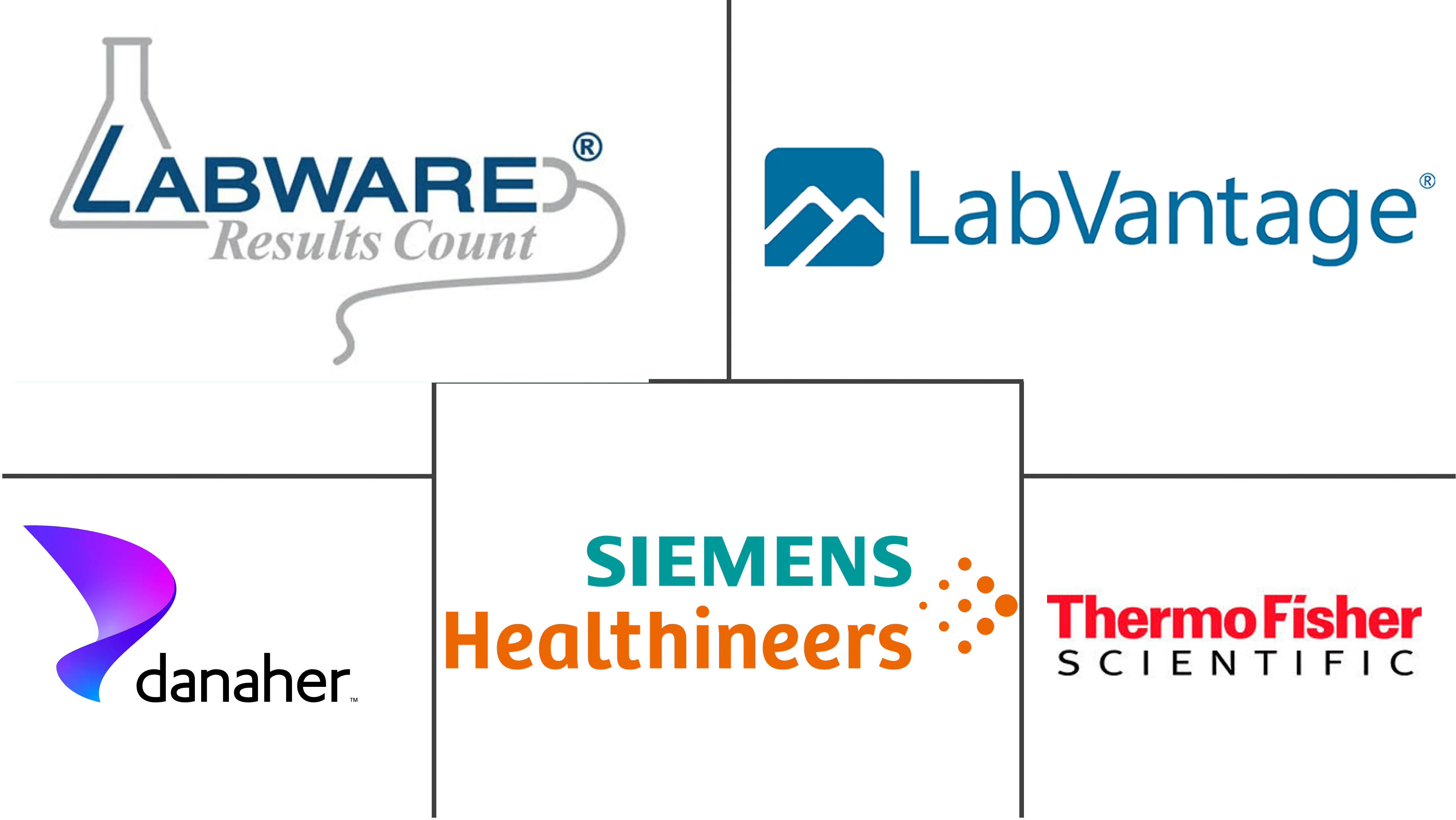 Major players in AI In Laboratory Solution industry