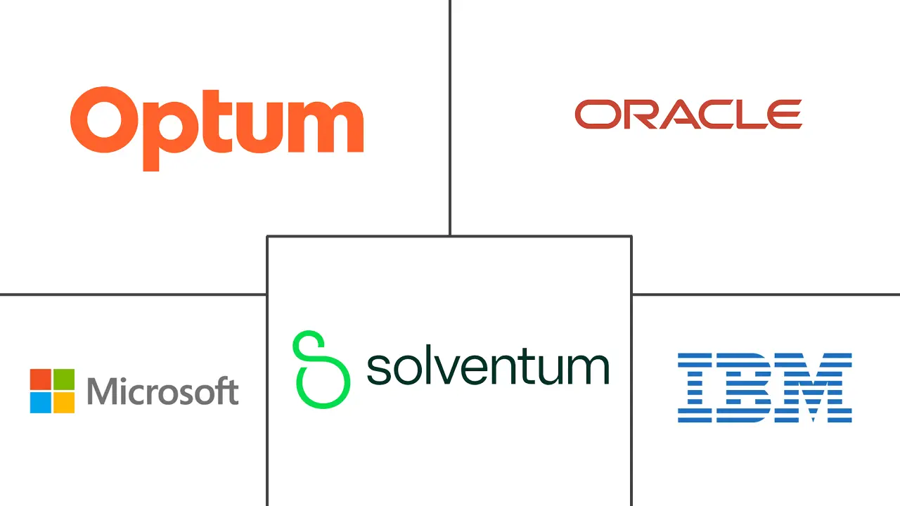 Major players in AI In Medical Coding industry